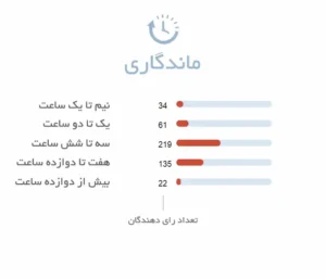 ماندگاری ادکلن زنانه کارولینا هررا سی اچ سوبلیم | CH Sublime - فروشگاه عطر هامین