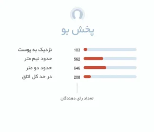 پخش بو ادکلن مردانه آمواج جورنی | Journey Man Amouage - فروشگاه عطر هامین