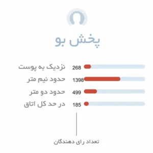 پخش بو ادکلن مردانه کارولینا هررا بد بوی | Carolina Herrera Bad Boy
