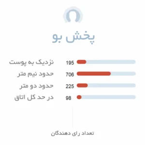 پخش بو ادکلن مردانه کارون پوران هوم| Pour Un Homme de Caron Perfume