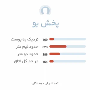 پخش بو ادکلن مردانه کارون یاتاقان | Caron Yatagan Perfume