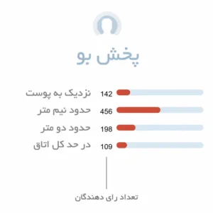 پخش بو ادکلن کارنر بارسلونا پالو سانتو |Carner Barcelona Palo Santo