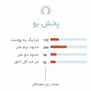 پخش بو ادکلن کارنر ریما ایکس آی | Carner Barcelona Rima XI