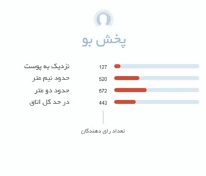 پخش بو ادکلن زنانه آمواج اپیک | Epic Woman Amouage - فروشگاه عطر هامین