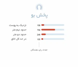 پخش بو ادکلن مردانه بولگاری من وود نرولی | Bvlgari Man Wood Neroli