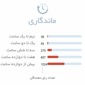 ماندگاری ادکلن زنانه کلینیک آروماتیک الکسیر