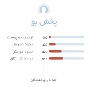 پخش بو ادکلن زنانه کلینیک آروماتیک الکسیر