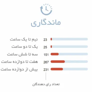 ماندگاری ادکلن زنانه جوپ فمه