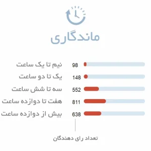 ماندگاری عالی ادکلن زنانه ال اینستنت د گرلن