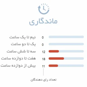 ماندگاری طولانی ادکلن La Petite Robe Noire Guerlain
