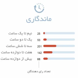 ماندگاری ادکلن زنانه لیدی میلیون پرایو - ماندگاری طولانی مدت