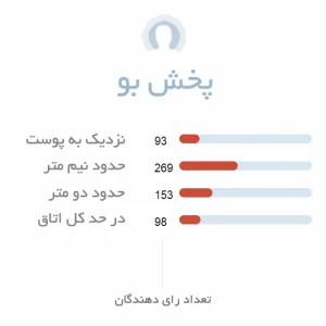 پخش بو ادکلن زنانه لیدی میلیون پرایو - پخش بوی عالی و ماندگار