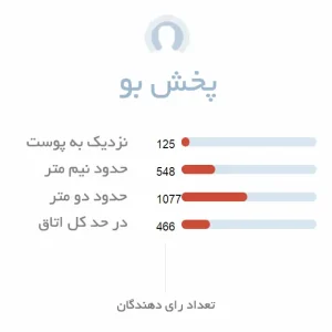میزان پخش بوی ادکلن مردانه ال اینستنت پور هوم او اکستریم گرلن
