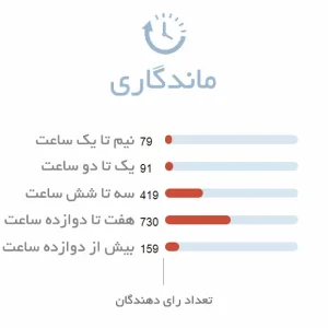 ماندگاری ادکلن مردانه ال اینستنت پور هوم گرلن