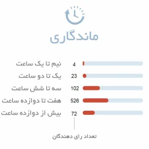 ماندگاری ادکلن زنانه لوییس آلاویا پینک اودور