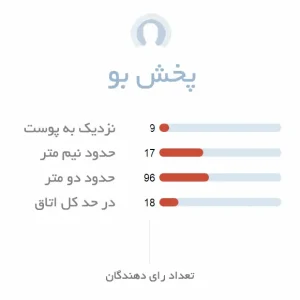 پخش بوی ادکلن زنانه لوییس آلاویا پینک اودور