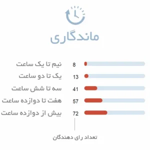 ماندگاری ادکلن زنانه رصاصی کاترین