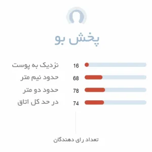 پخش بوی ادکلن زنانه رصاصی کاترین