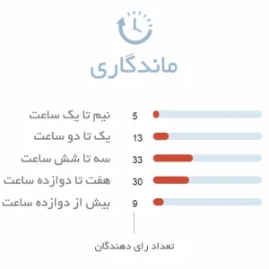 ماندگاری ادکلن زنانه رصاصی چستیتی