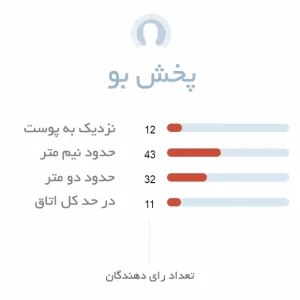 پخش بو ادکلن زنانه رصاصی چستیتی