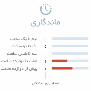 بررسی ماندگاری ادکلن سانچز سوییت لدر