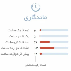 ماندگاری فوقالعاده ادکلن جووی پاریس 21 کاندویت استریت