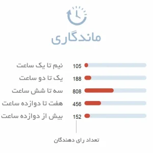 ماندگاری ادکلن زنانه بایسر ول کارتیر