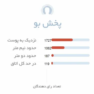 پخش بوی متوسط عطر سی کی بی کلوین کلاین