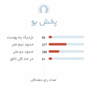 پخش بوی قوی ادکلن کارتیر دکلریشن EDP