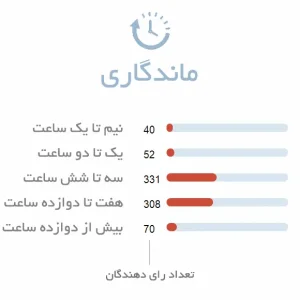 ماندگاری ادکلن مردانه کارتیر پاشا ادو تویلت