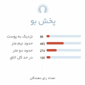 پخش بو ادکلن مردانه کارتیر پاشا ادو تویلت