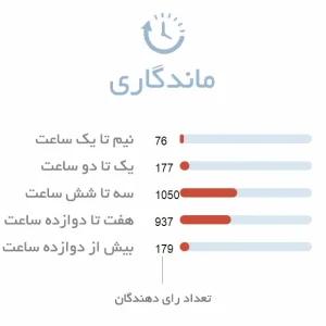 ماندگاری بالا و پراکندگی مناسب ادکلن کارتیر دکلریشن