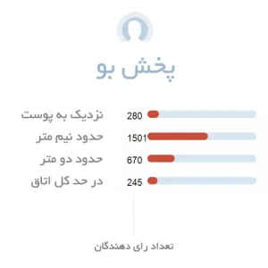 پخش بوی جذاب ادکلن مردانه کارتیر دکلریشن