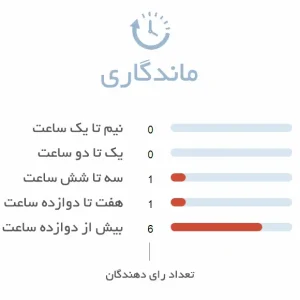 ماندگاری طولانی ادکلن سانچز فوگی فارست