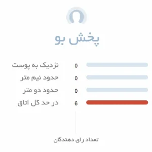 پخش بوی فوقالعاده ادکلن سانچز فوگی فارست