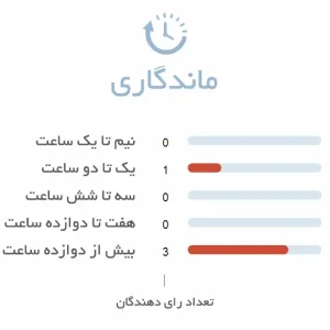 ماندگاری بالای ادکلن سانچز جینجر برگاموت