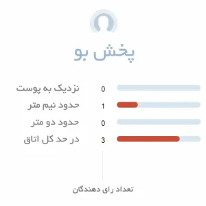 پخش بوی مناسب ادکلن سانچز جینجر برگاموت