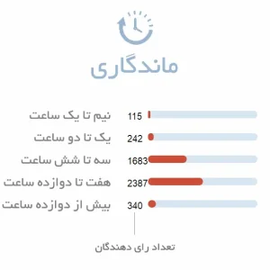 ماندگاری طولانی ادکلن مردانه Guerlain L’Homme Ideal EDP
