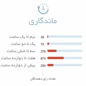 ادکلن مردانه بوگارت وان من شو | ماندگاری بینظیر رایحه