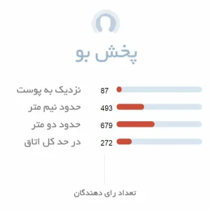 ادکلن مردانه بوگارت وان من شو | پراکندگی بو و جذابیت رایحه