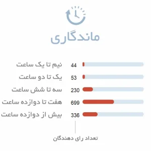 ماندگاری ادکلن مردانه بوگارت پور هوم