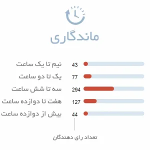 ماندگاری طولانیمدت ادکلن مردانه جوان ماسک (Jovan Musk for Men)