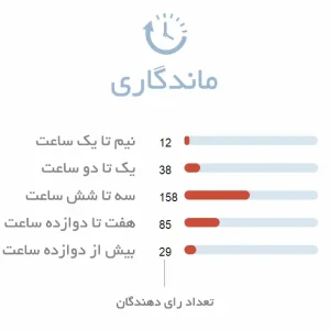 تصویر میزان ماندگاری ادکلن مردانه جوان سکس اپیل