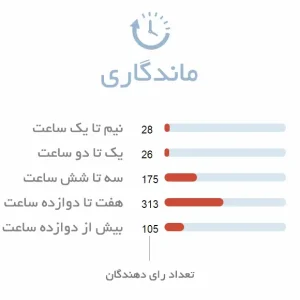 ماندگاری بالا ادکلن اینسیدنت دیپلوماتیک جووی پاریس
