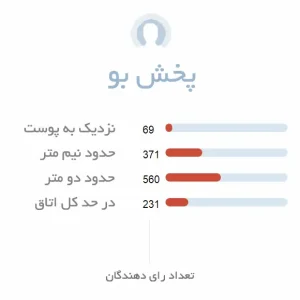 پخش بو ادکلن یونیسکس جووی سایکودلیک