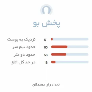 پخش بوی عالی ادکلن اورلن دریک (Orlane Derrick for Men)