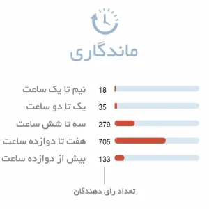 ماندگاری ادو پرفیوم پاشا کارتیر مردانه