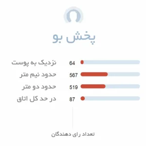 پخش بو ادو پرفیوم پاشا کارتیر