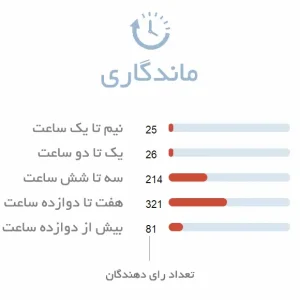 ماندگاری خوب ادکلن کارتیر رودستر
