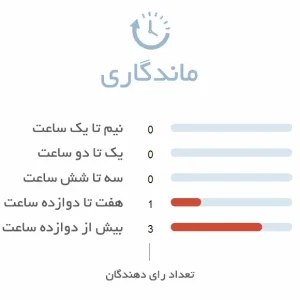 ماندگاری بالا در ادکلن سانچز صندل ویند